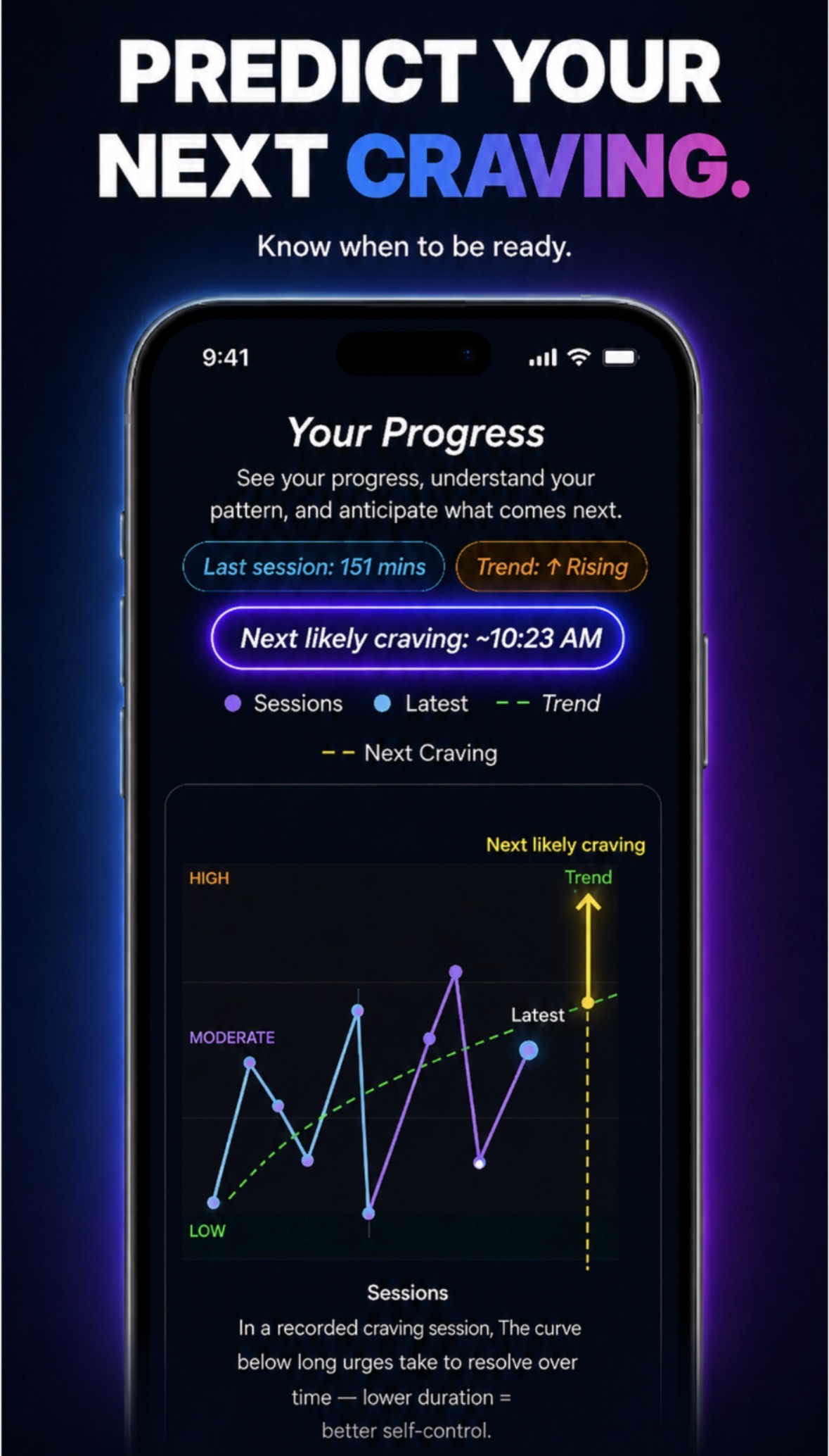 NeuroChart prediction screen