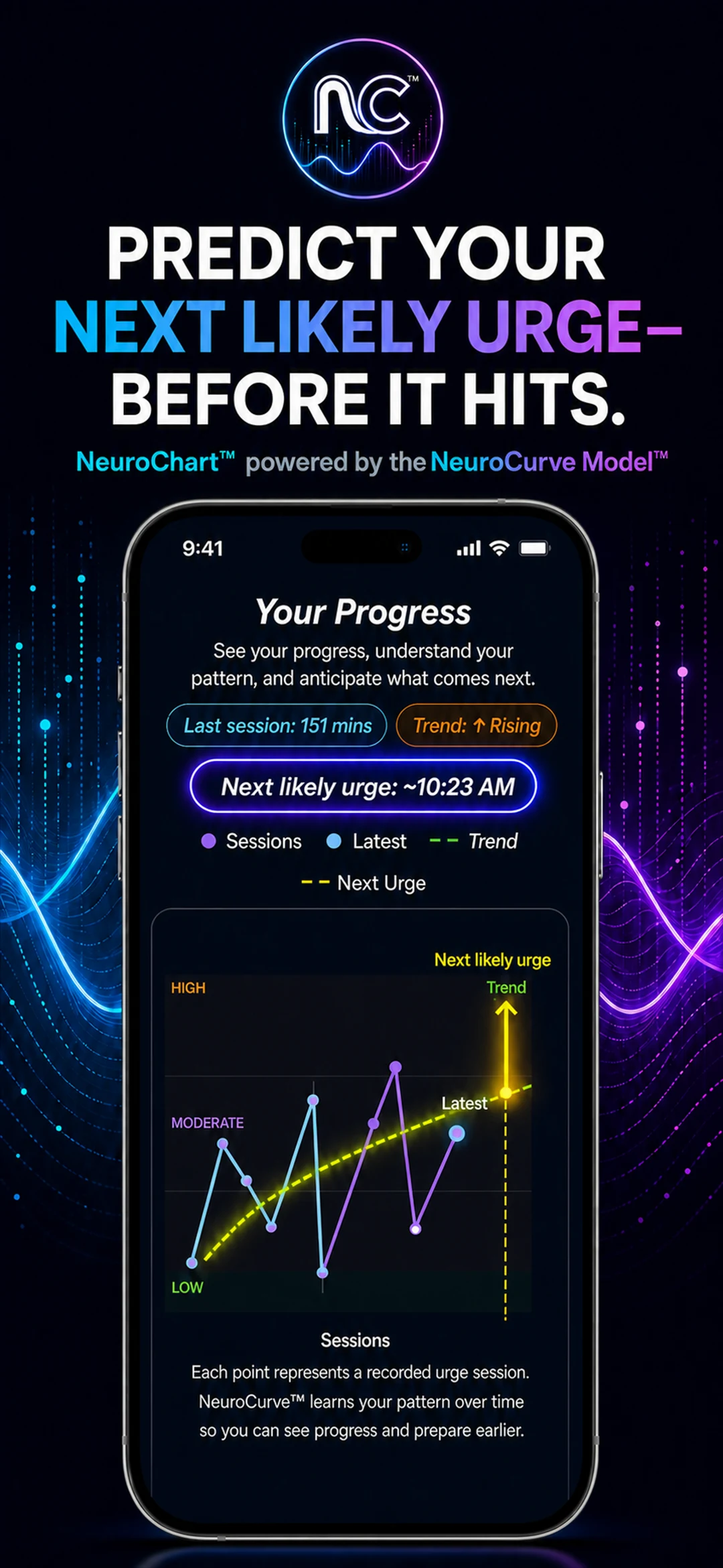 NeuroChart app preview showing recorded sessions, a progress trend, and an estimated next likely urge